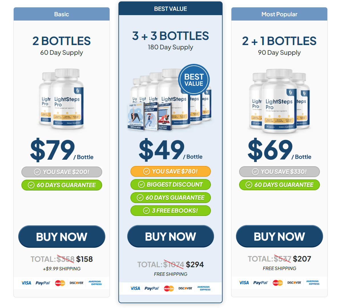 Light Steps Pro Heel Support Package